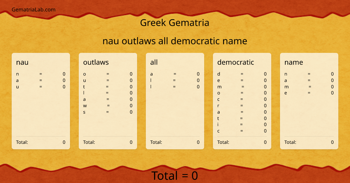 nau outlaws all democratic name in greek Gematria